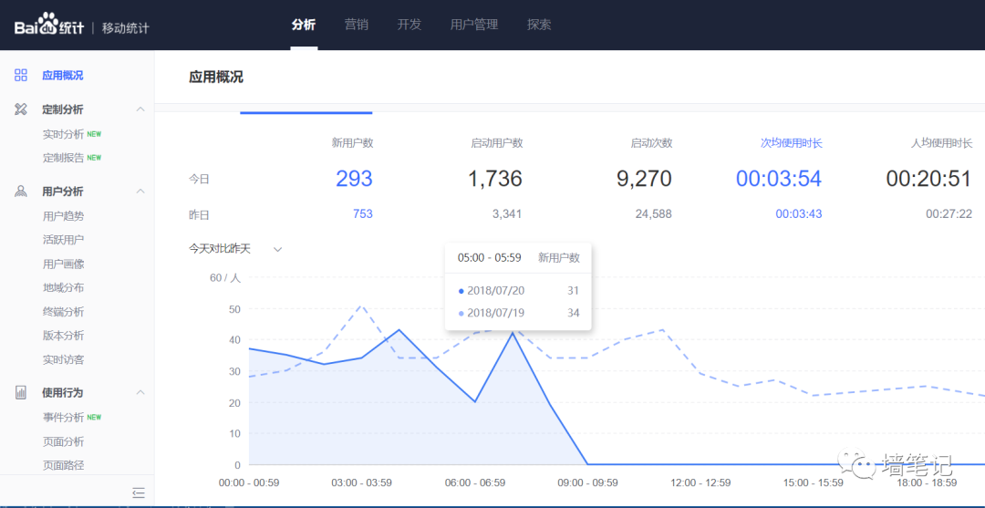 百度統(tǒng)計的優(yōu)秀，讓很多公司汗顏！如何用百度統(tǒng)計給網(wǎng)站統(tǒng)計