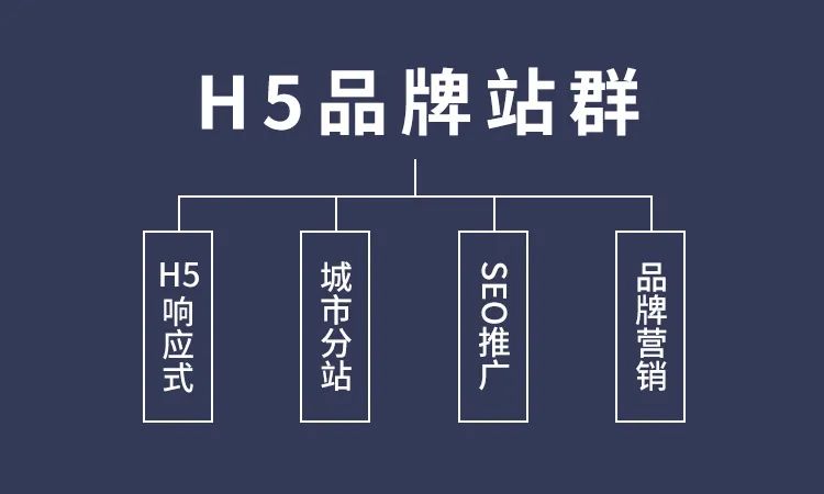 城市站群怎么做？來飛酷網(wǎng)絡(luò)一鍵開通城市分站